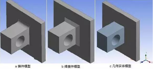 有限元法分析结果的误差影响