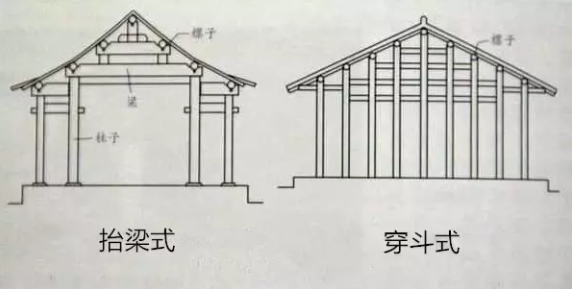 有限元分析法在飞机静力试验的古往今来