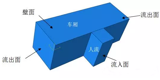 ABAQUS告诉你这才是坐地铁的正确打开方式