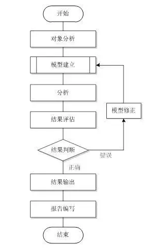 机械产品结构有限元力学分析通用规则