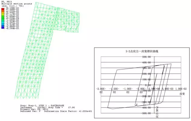 九寨沟地震 如何利用Abaqus有限元软件做好抗震分析？