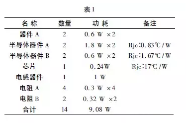 Flotherm对电源设备的热仿真分析