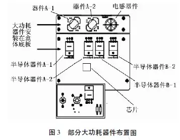 Flotherm对电源设备的热仿真分析