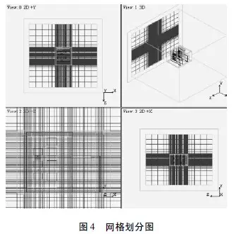 Flotherm对电源设备的热仿真分析