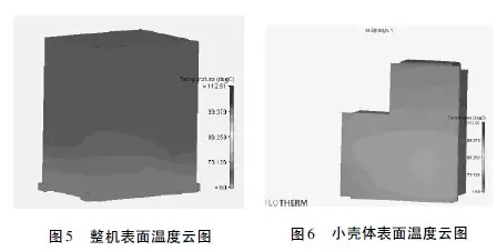 Flotherm对电源设备的热仿真分析