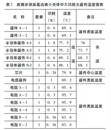 Flotherm对电源设备的热仿真分析