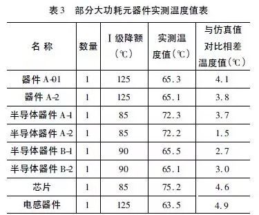 Flotherm对电源设备的热仿真分析