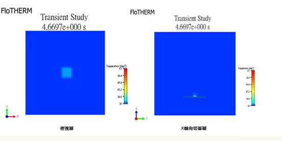 Flotherm在电子热分析的瞬态分析