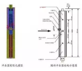 HyperWorks有限元软件对汽车与行人腿部碰撞的仿真分析