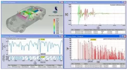 CAE仿真技术在汽车NVH特性研究改进乘坐舒适性中的应用
