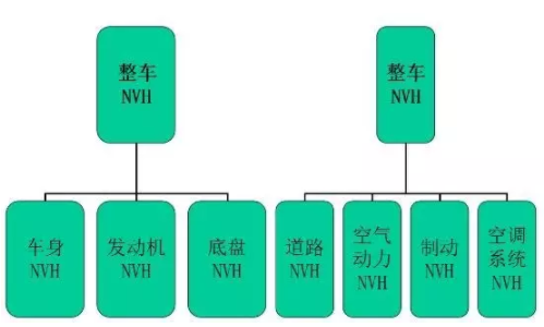 CAE仿真技术在汽车NVH特性研究改进乘坐舒适性中的应用