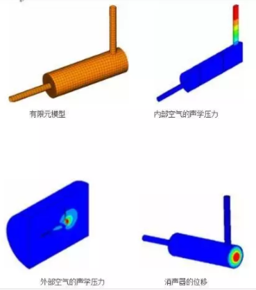 CAE仿真技术在汽车NVH特性研究改进乘坐舒适性中的应用