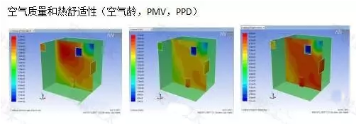 CAE仿真技术对流体及火灾的模拟提升建筑的通风设计