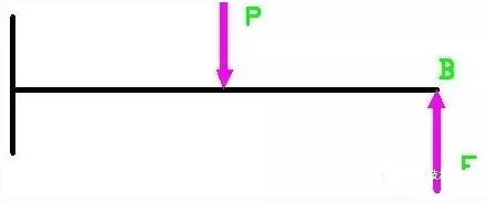 CAE有限元仿真技术解决材料力学的困惑