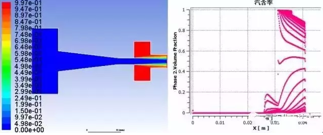 Fluent有限元软件在空化喷嘴内部流场的仿真与应用
