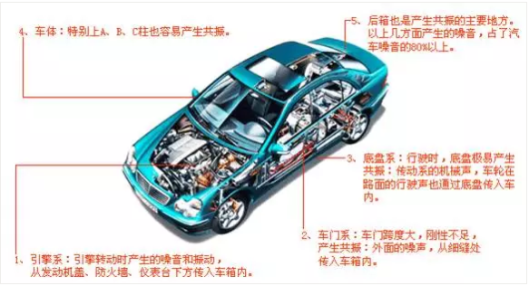 CAE有限元仿真技术在汽车行业非线性问题的应用