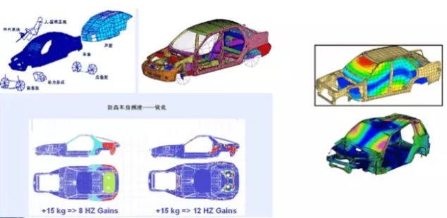 CAE有限元仿真技术在汽车行业非线性问题的应用