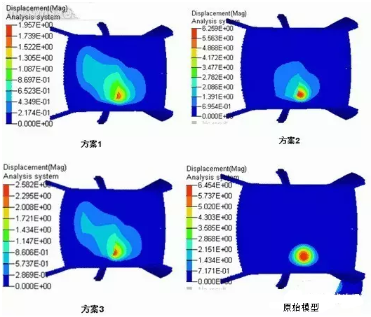 HyperWorks有限元软件在汽车天窗顶盖的刚度分析与应用