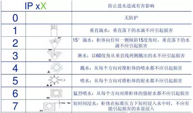 如何使用Abaqus进行电子产品防水性能研究