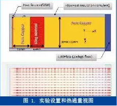 热测量与热仿真之间的桥梁