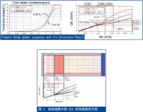 热测量与热仿真之间的桥梁