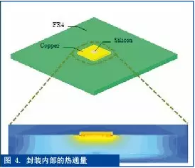 热测量与热仿真之间的桥梁