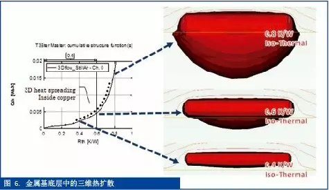 热测量与热仿真之间的桥梁