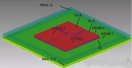 有效的芯片封装热协同设计的这7大要素，你都知道吗？