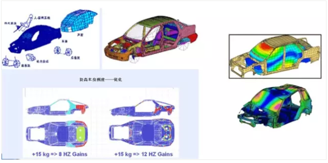 汽车制造行业贯穿始终的CAE仿真技术