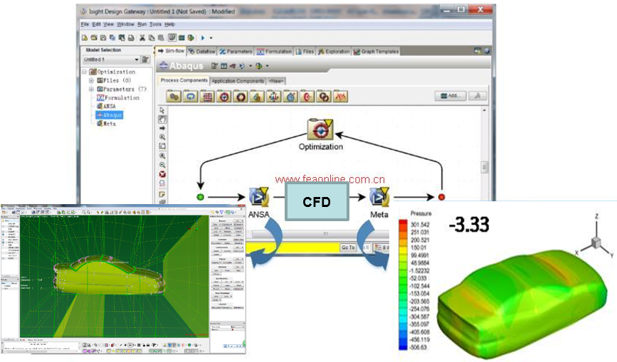 ANSA+Morphing+CFD+Meta联合气动优化方案介绍