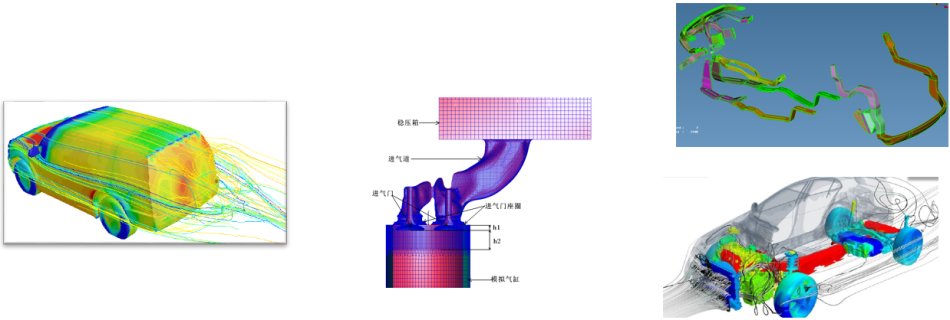 ANSA+Morphing+CFD+Meta联合气动优化方案介绍