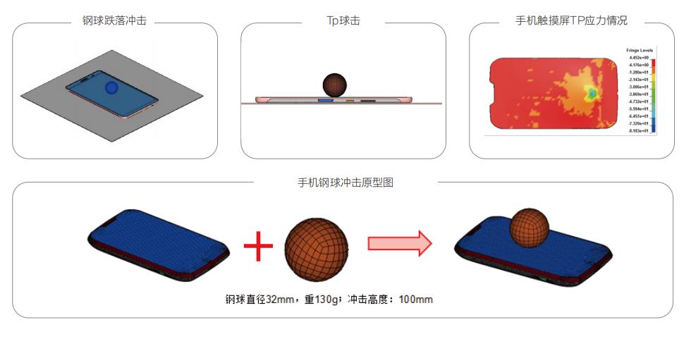 强度分析