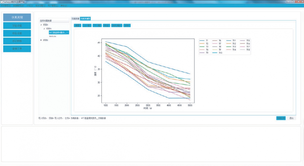 元王DVS仿真与实验数据交互检测平台