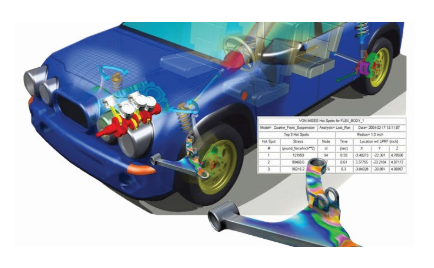 多学科协同仿真‌