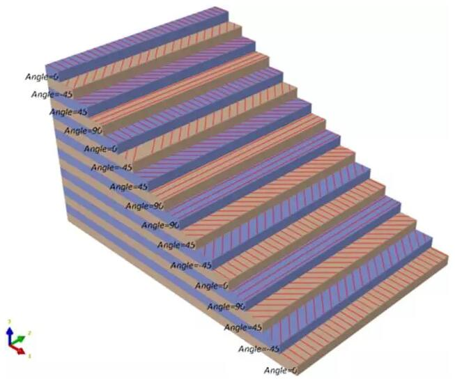 有限元复合材料模型的建模流程是怎样的？