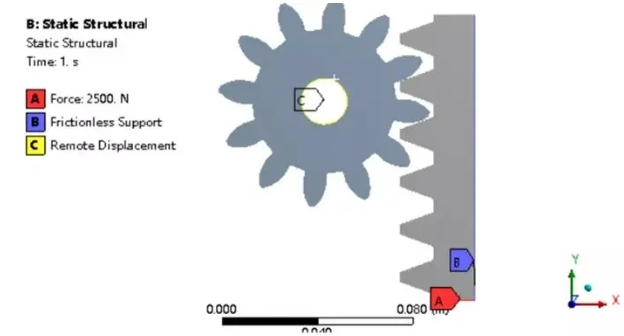 CAE仿真中如何设定模型的边界条件和载荷？