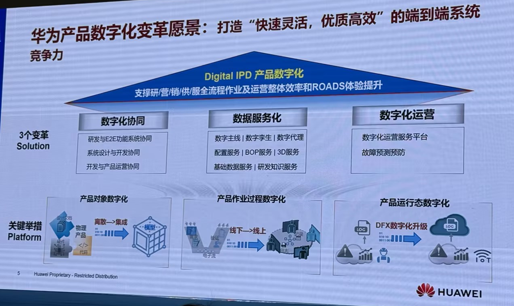 大厂的数字化转型升级最不能缺的一环节