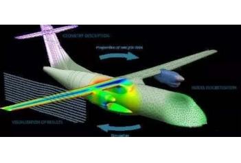 有限元的未来是多物理场