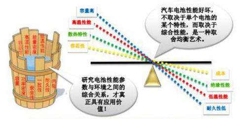 有限元分析在新能源电池的应用 富士康250亿项目来了