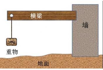  有限元中约束与载荷傻傻分不清楚？