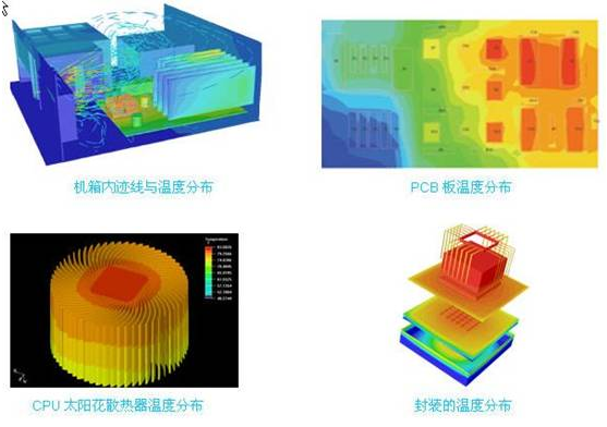 除了Flotherm，电子散热仿真软件你知道多少?