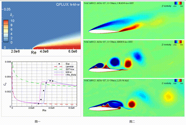 仿真分析的步骤及应用领域