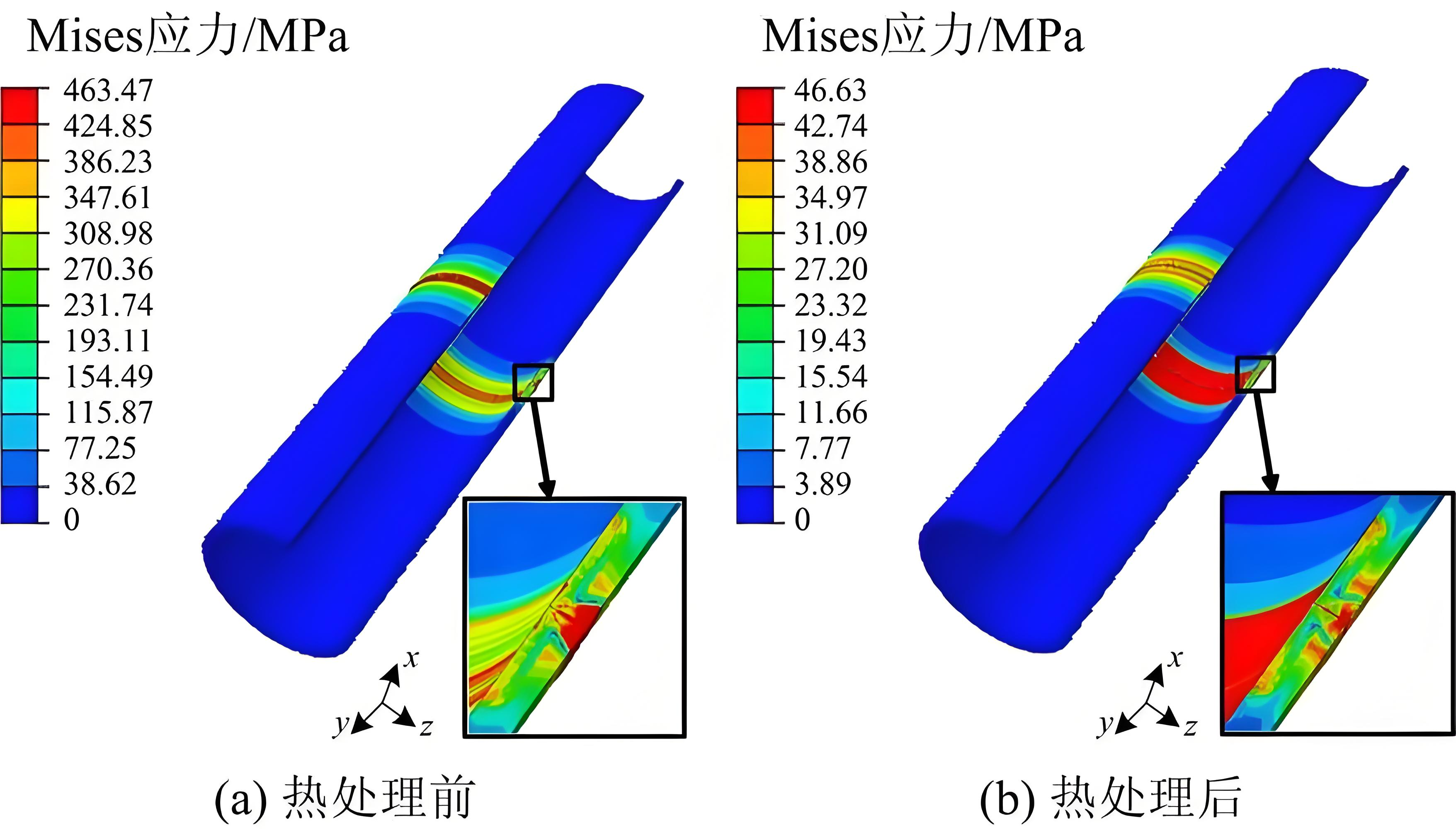 有限元分析是什么？有哪些优势？