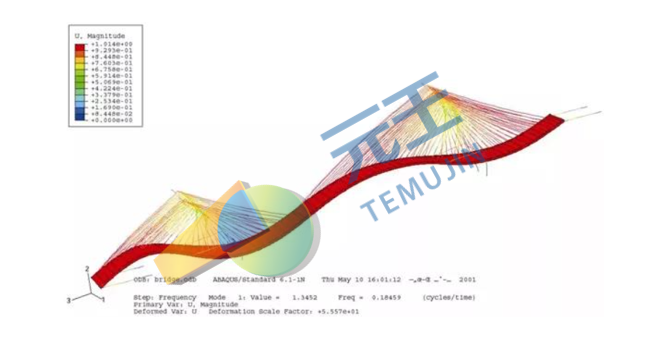 桥梁模态分析及结构动力响应分析等