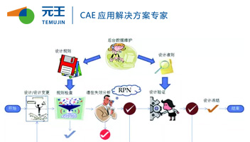 缺乏自主CAE软件 我国高端制造业面临挑战
