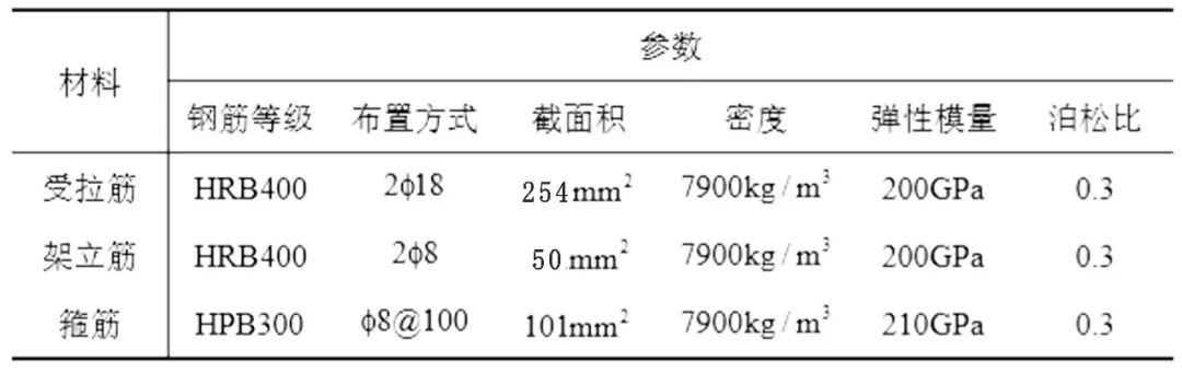 Abaqus应用实例丨 钢筋混凝土简支梁数值模拟