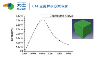 非线性分析的时间步问题，你知道吗？