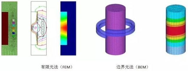 电磁感应淬火模拟如何做？-DEFORM工艺仿真详解