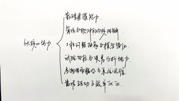 CAE仿真分析的核心能力是什么？
