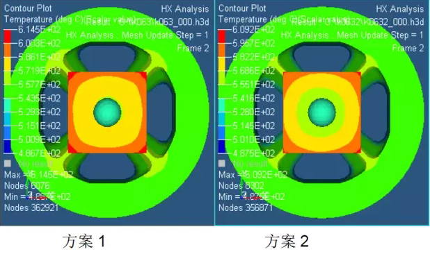 做CAE仿真分析，你想要达到什么目的？